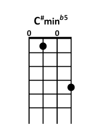 draw 4 - C# min b5 Chord